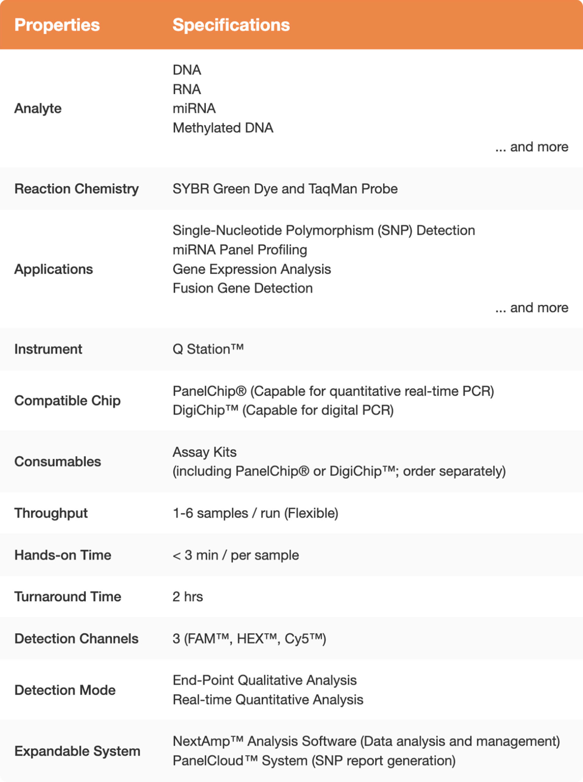 Technical Specification table-v1b